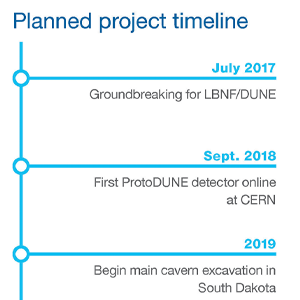 Planned project timeline