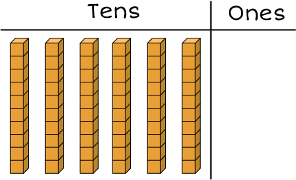 Tens and ones chart: 6 rods
