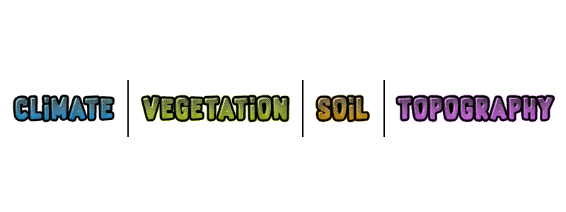 Climate, Vegetation, Soil, Topography