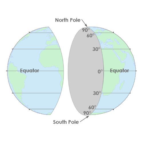 latitude lines on globe and degrees