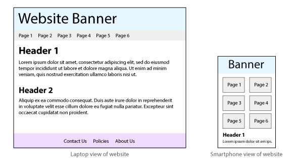 an example web page layout as viewed by a laptop and by a smartphone