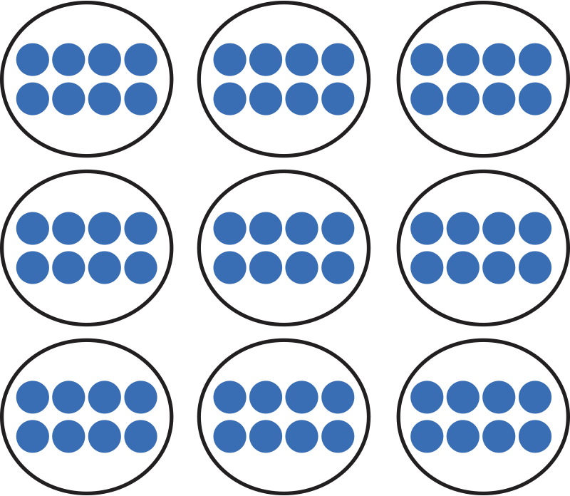 nine groups of eight