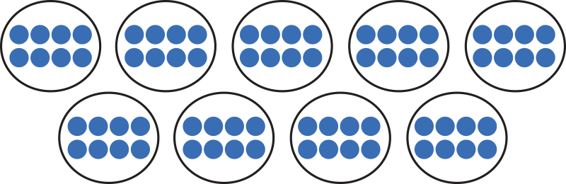 nine groups of eight