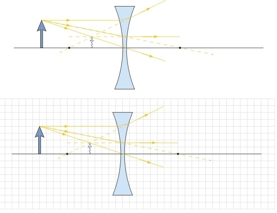diverging lens image formation