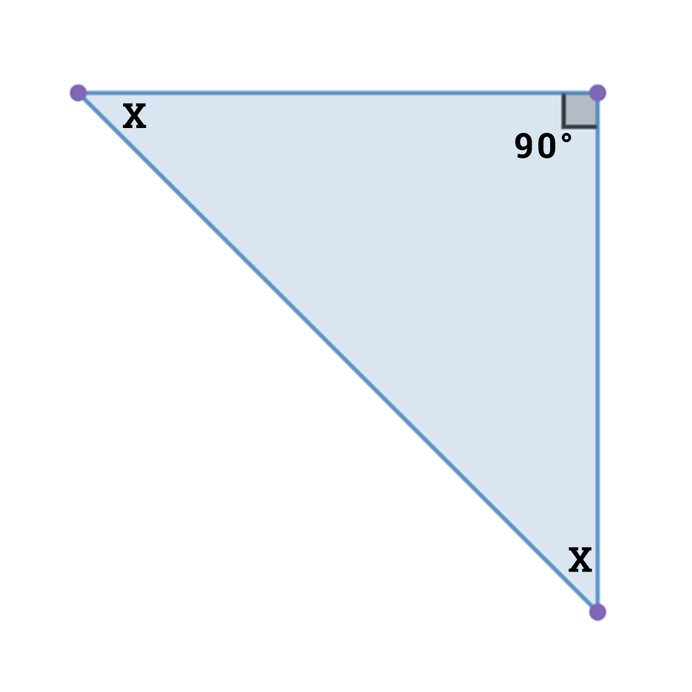 An isosceles right triangle with both non-right angles labeled x and the right angle labeled 90 degrees.