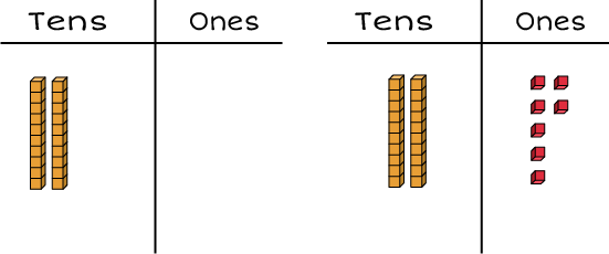 Tens and ones chart: 2 rods and 0 ones. Another Tens and ones chart: 2 rods and 7 ones.