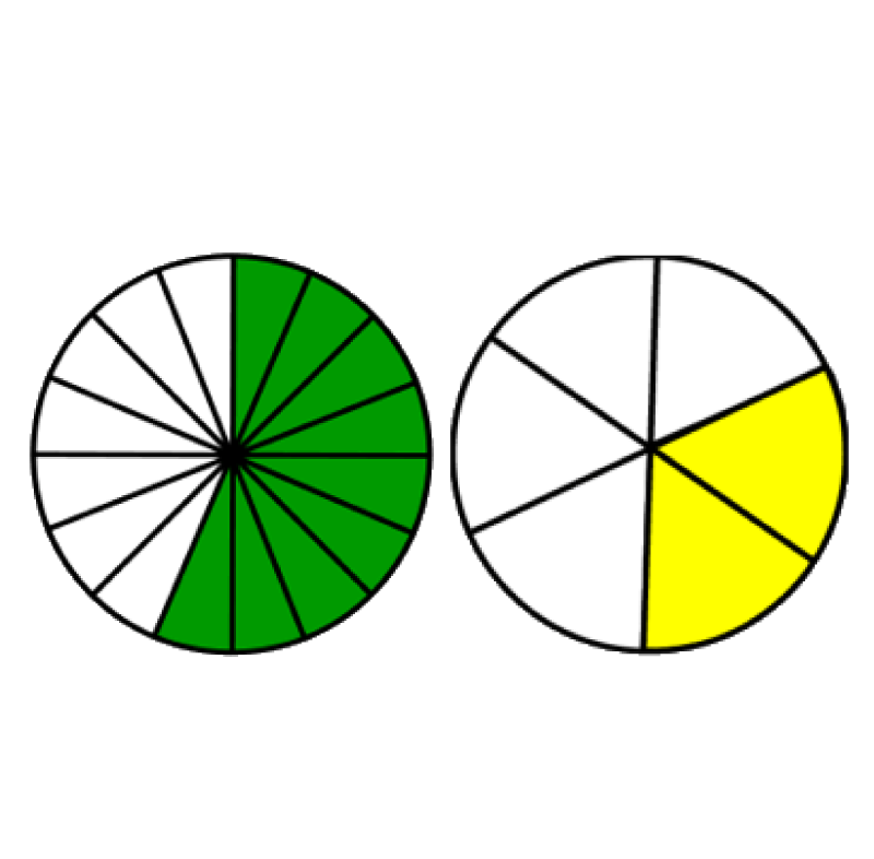 Adding and Subtracting Fractions with Visual Fraction Models