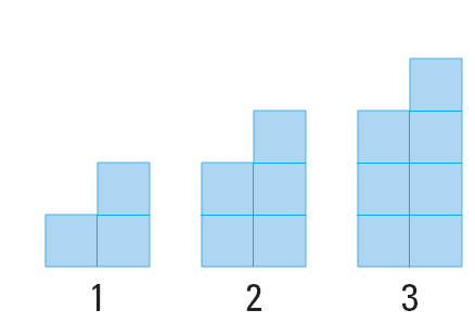 Practice with Patterns