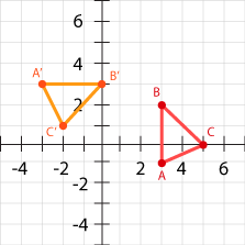 transformation image