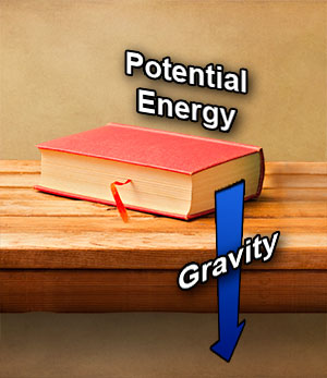 Book showing Potential Energy