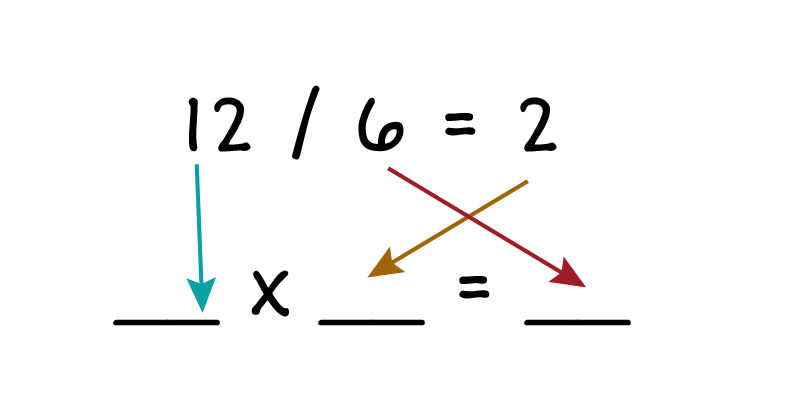 12 / 6 = 2