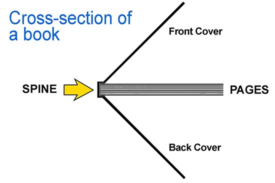 Book Cross-section