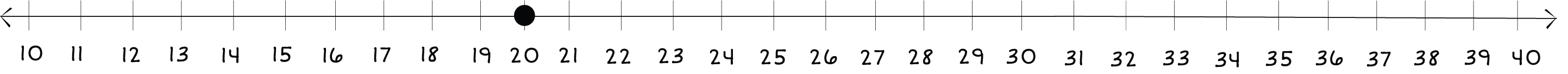 number line from 10 to 40 with a dot on 20