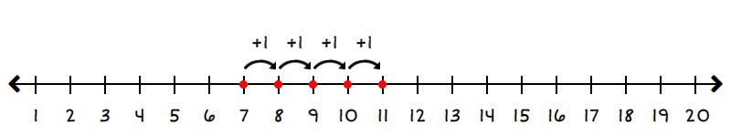 number line starting at 7 and going to 11