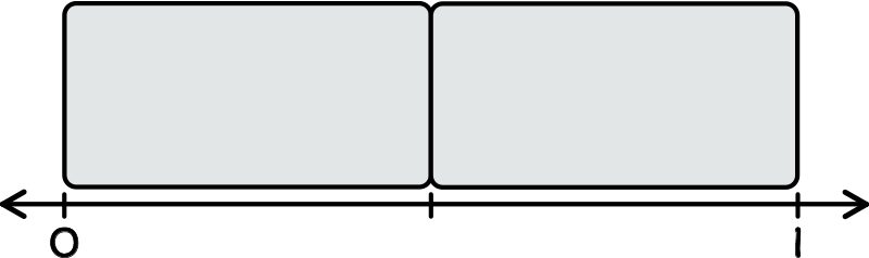 Rectangle partitioned into 2 equal parts. Number line beneath from 0 to 1.
