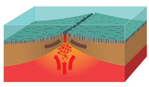 Ocean Ridge Spreading Pattern Ocean Ridges