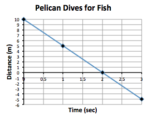 pelican graph