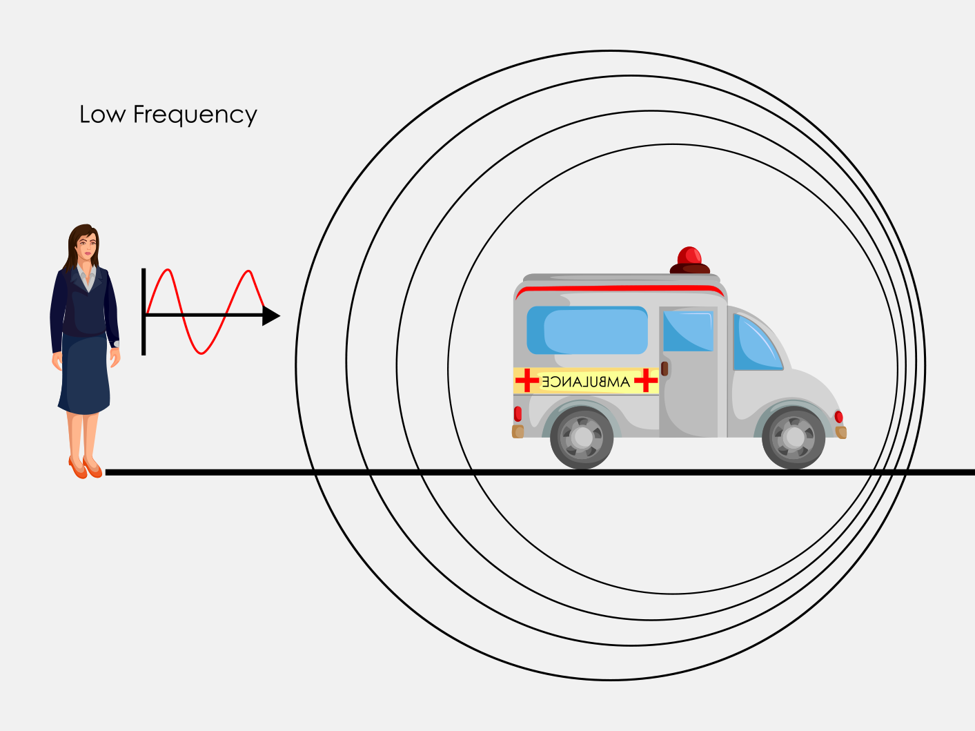 low frequency sound waves