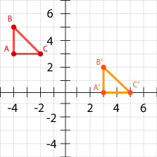 transformation image