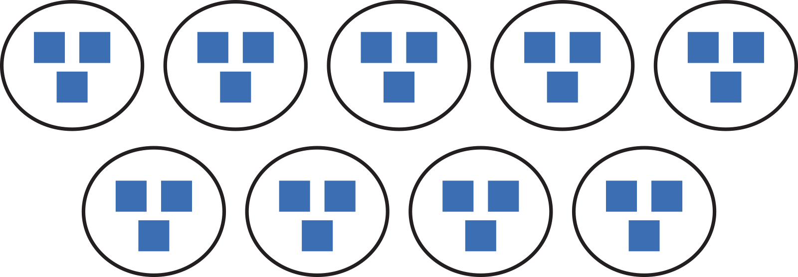 9 groups of 3