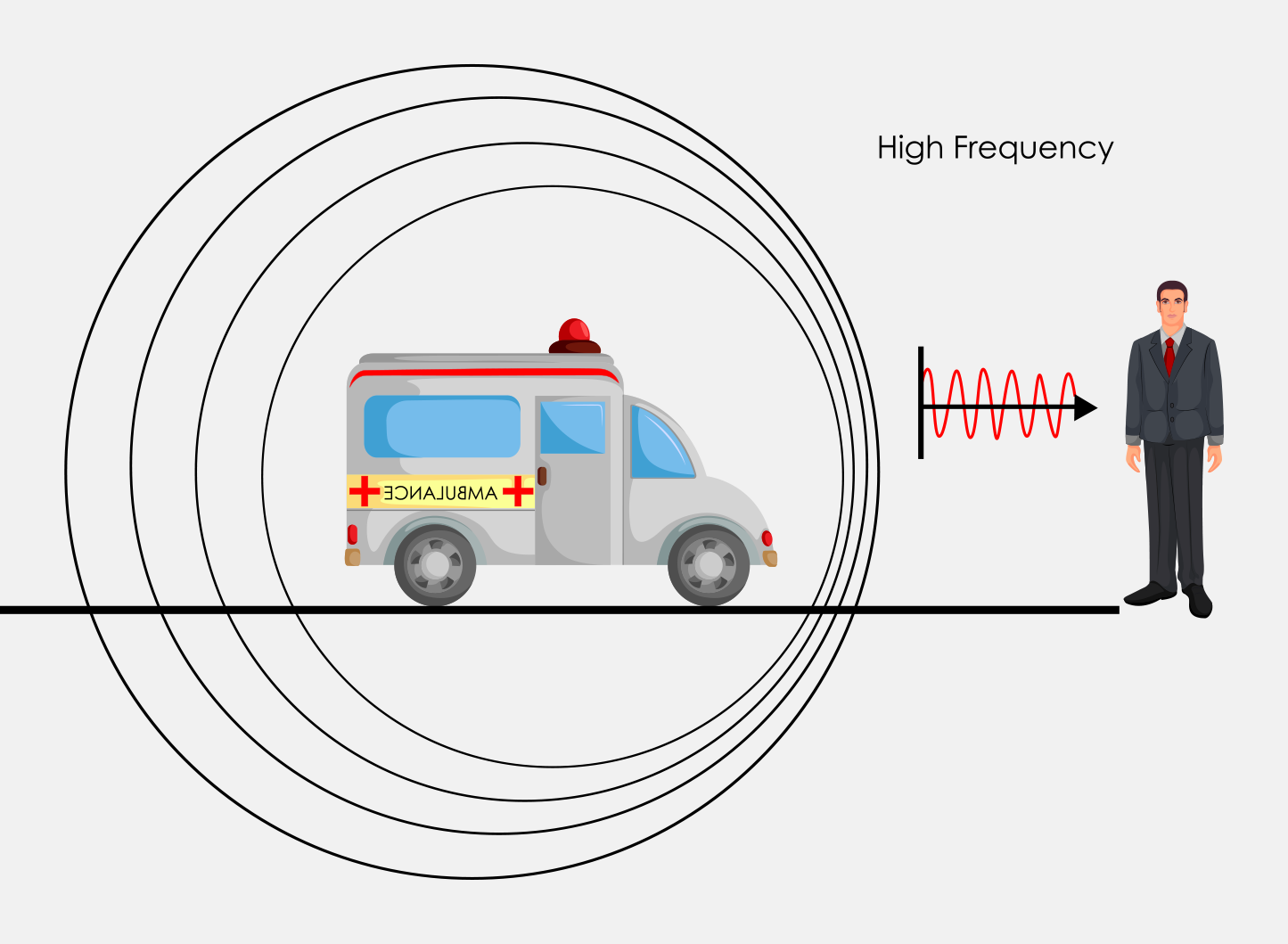 high frequency sound waves