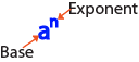 base and exponent labeled