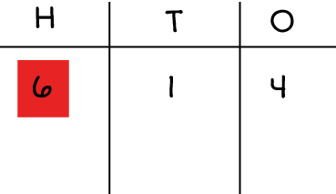Hundreds, tens, ones chart: 6 hundred, 1 ten, and 4 ones