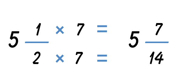 Five and one half; times the numerator and denominator by seven; the sum is five and seven fourteenths.
