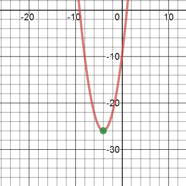 parabola