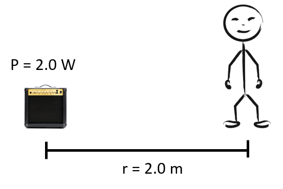 An amplifier has a power output max of 2.0 W. A person is standing 2.0 meters away from that speaker.