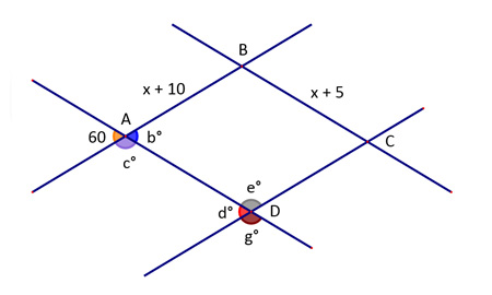parallelogram parts