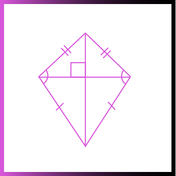 A kite with symbols representing two pairs of congruent sides and one pair of congruent angles.