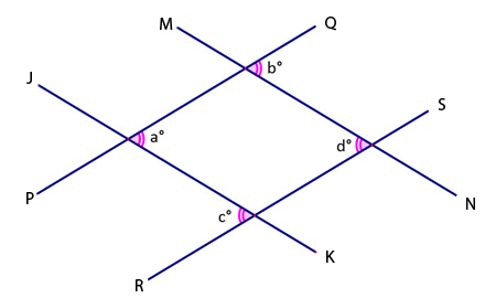 parallelogram