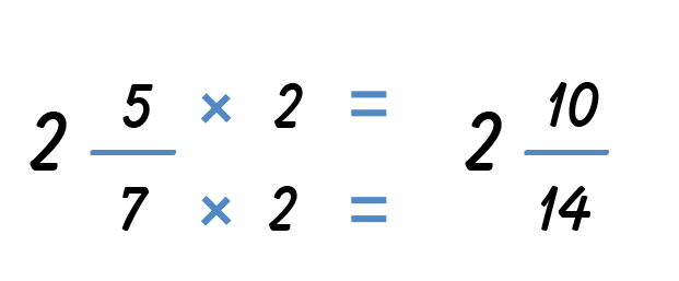Two and five sevenths; times the numerator and denominator by two; the sum is two and ten fourteenths.