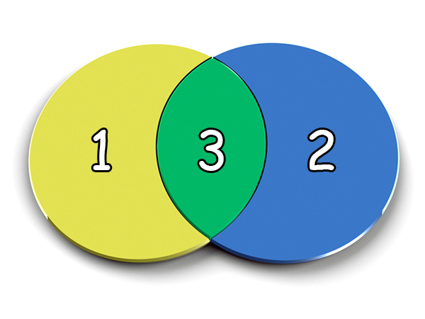 venn diagram 2