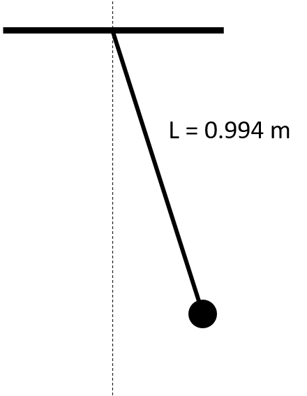 a pendulum of length of 0.994 m