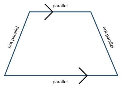 trapezoid