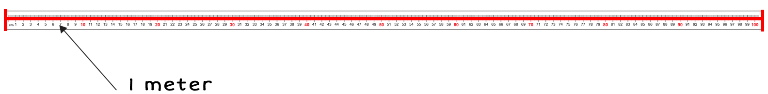 meter stick with a meter labeled