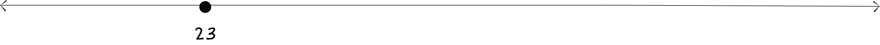 number line labeled 23 with a dot above it