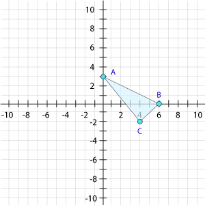 graph 2