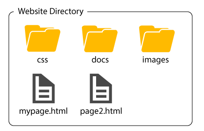 Building Up Your Directory
