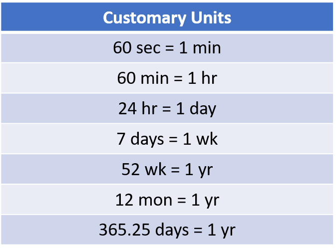 A chart of Customary Time equivalents