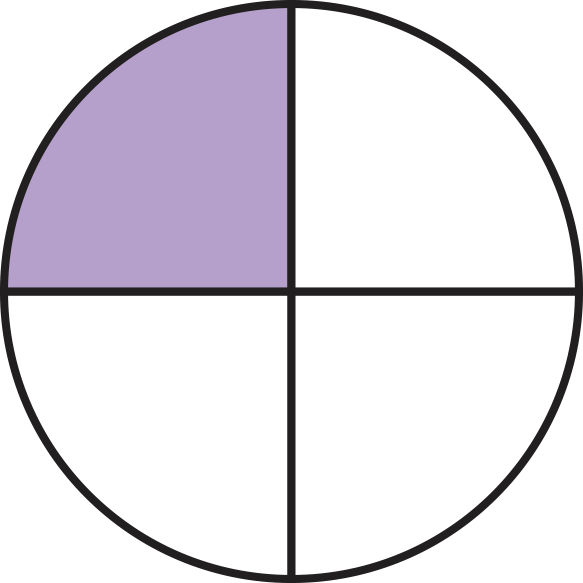 circle partitioned into 4 equal parts with 1 part filled in