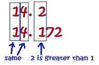 14.2 and 14.172; the tenths place digits are different