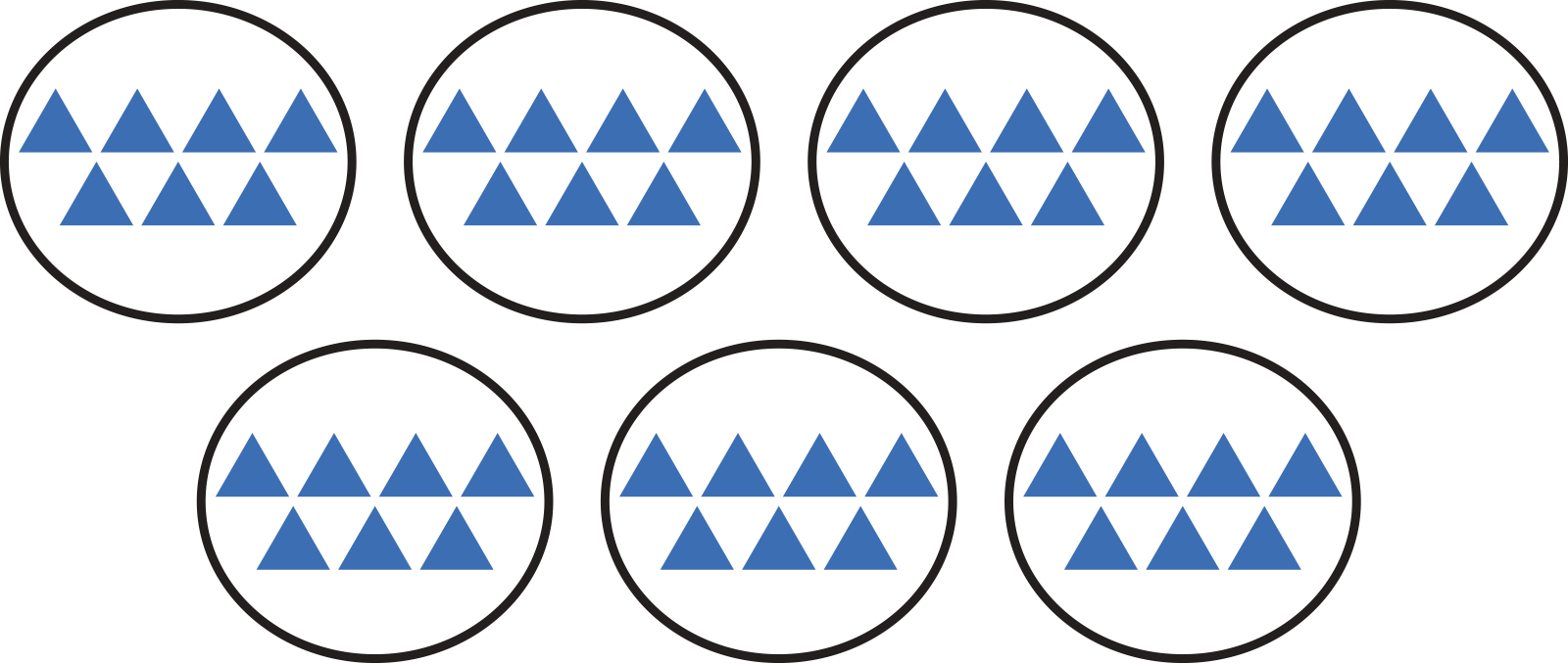 7 circles with 7 inner circles each