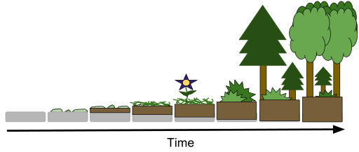 By Joshfn (Own work) [CC-BY-SA-3.0 (http://creativecommons.org/licenses/by-sa/3.0)], via Wikimedia Commons