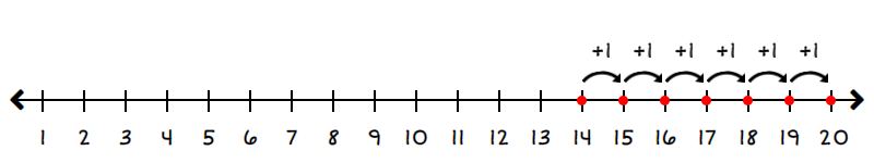number line starting from 14 to 20