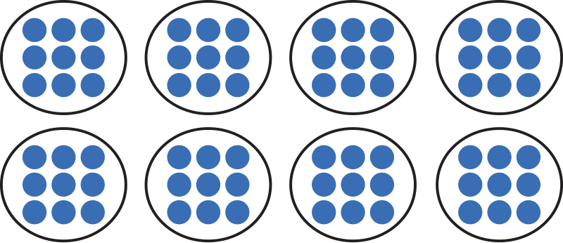 eight groups of nine