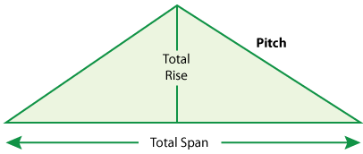 roof diagram