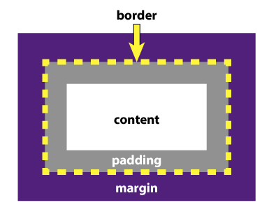 box model example